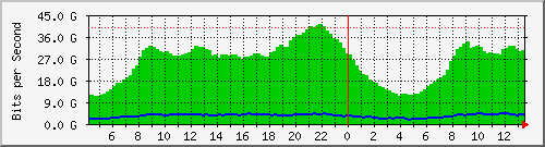 回線容量（鹿児島NOC・上流回線間）